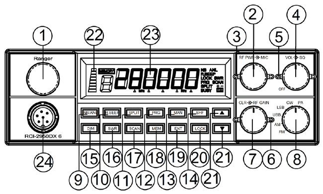 RCI-2950DX6