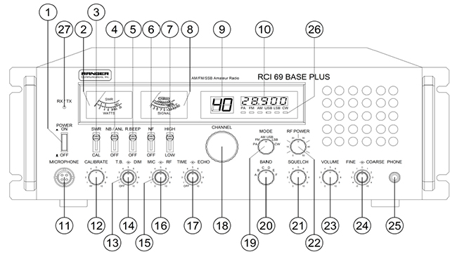 RCI-69 Base Plus